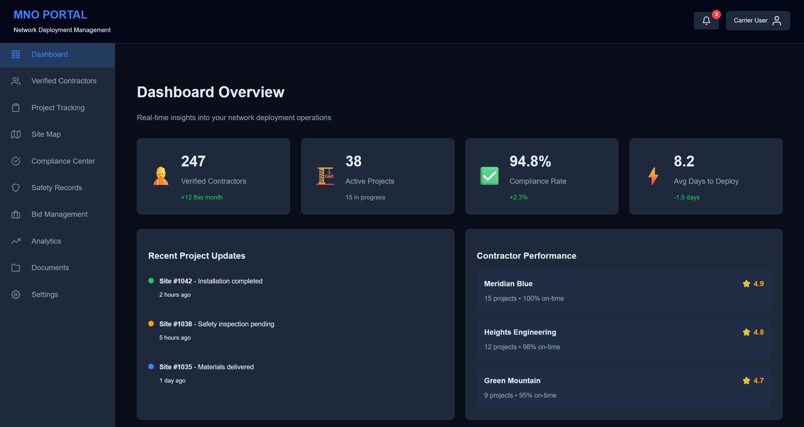 MNO Portal Dashboard Screenshot